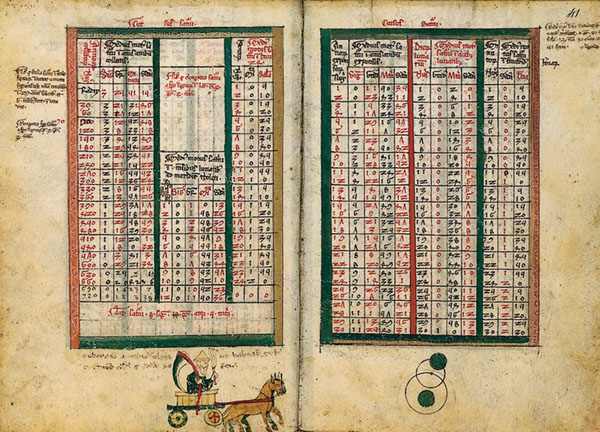 Григорианский и Юлианский календари