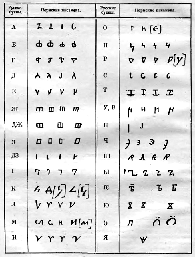Пермская азбука