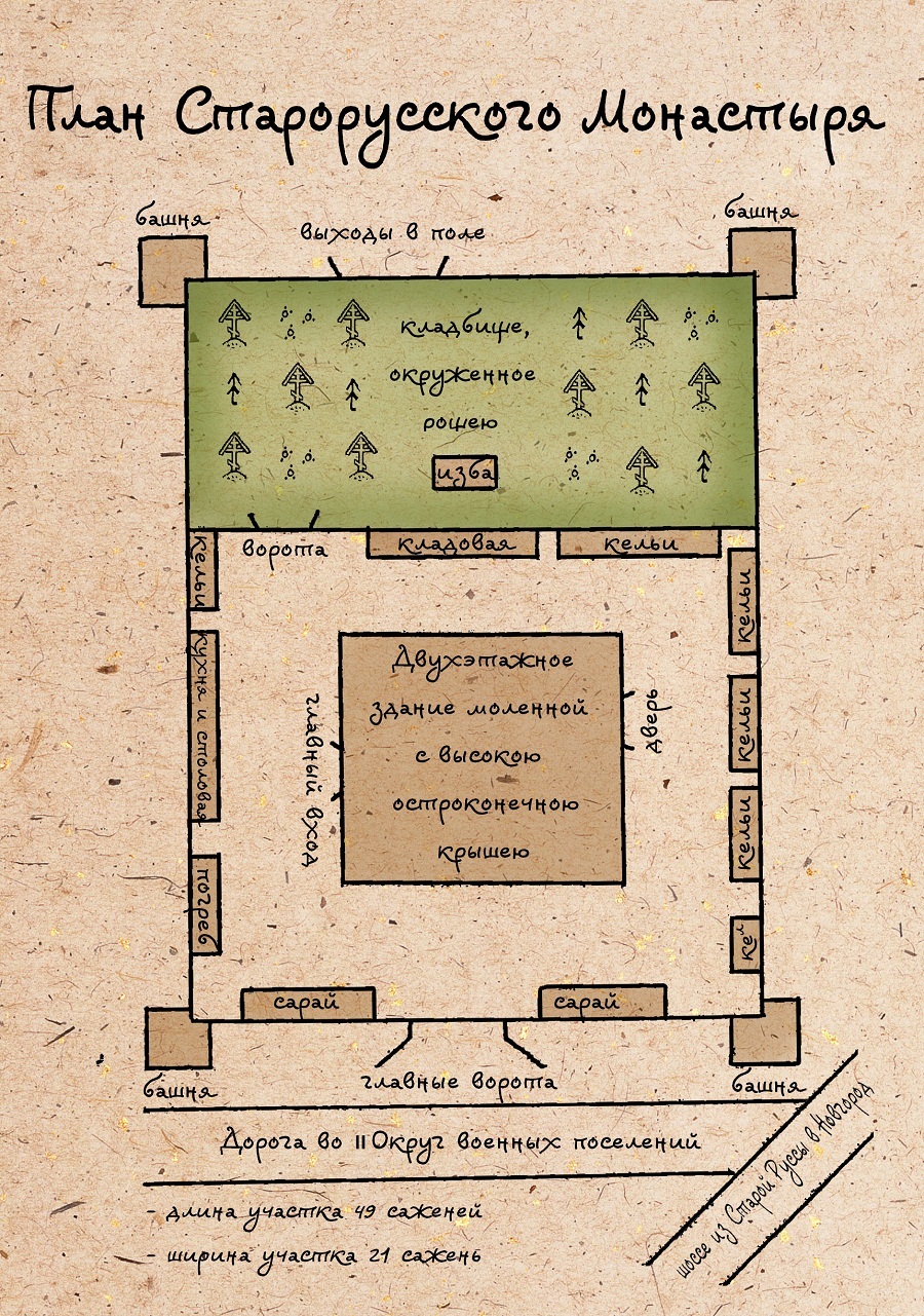 План старорусского старообрядческого монастыря-богадельни 1853 г.